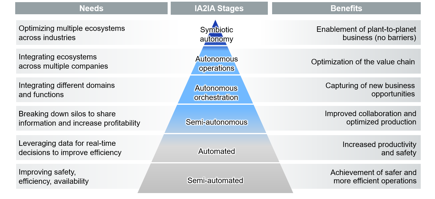 Beyond Autonomous Operations